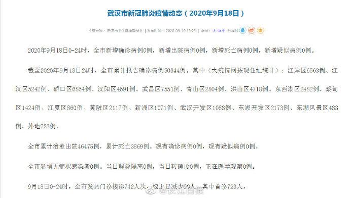 疫情最新动态