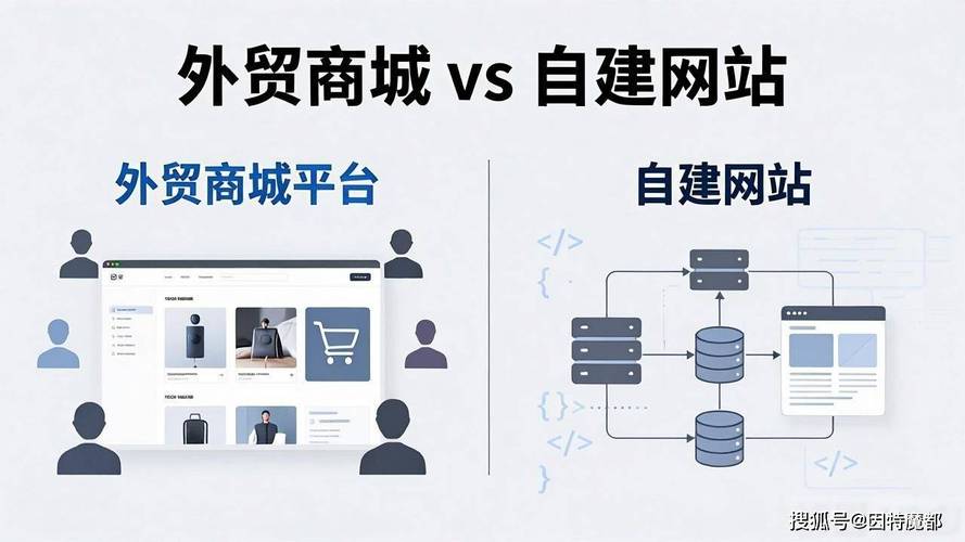 外贸商城怎么建?从这一步开始