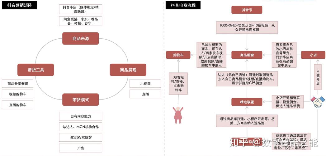 如何在快手和抖音刷屏?内容优化的必修课