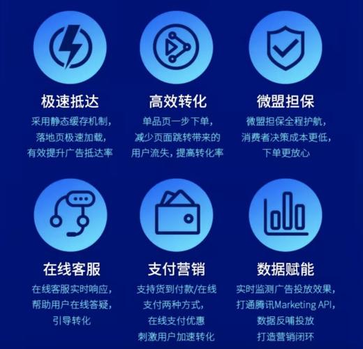 如何通过QQ支付实现业务管理,评论区运营,高效转化的关键