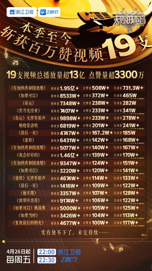 从抖音小号到大号的播放量提升之路