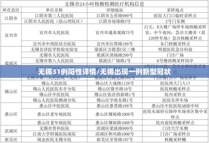 无锡疫情最新消息，你必须知道的真相！