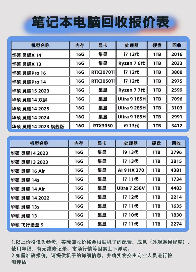 配置好笔记本电脑,华硕电脑厂的全攻略