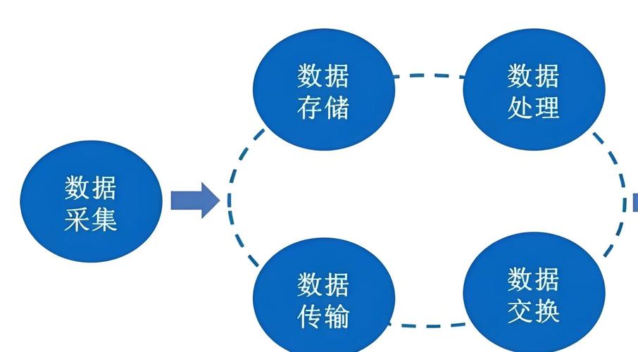 自媒体作者，从建站到运营的全生命周期管理
