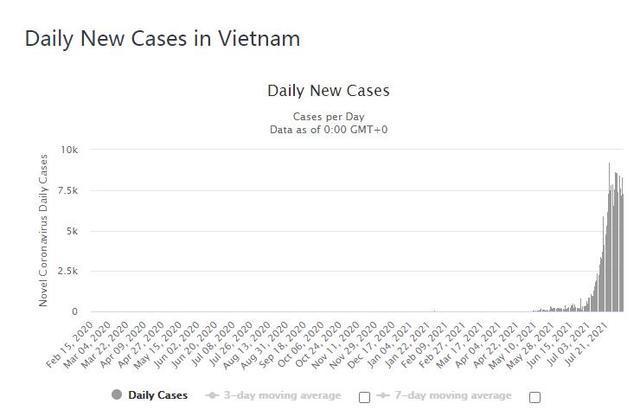 详细阅读:越南疫情最新消息,数据解读与应对策略 越南疫情最新消息,数据解读与应对策略