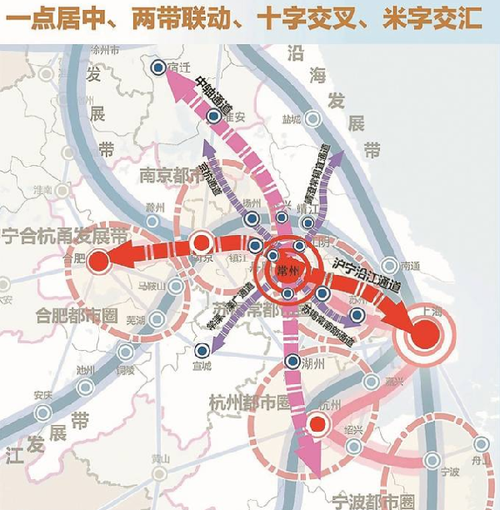 常州网站建设指南