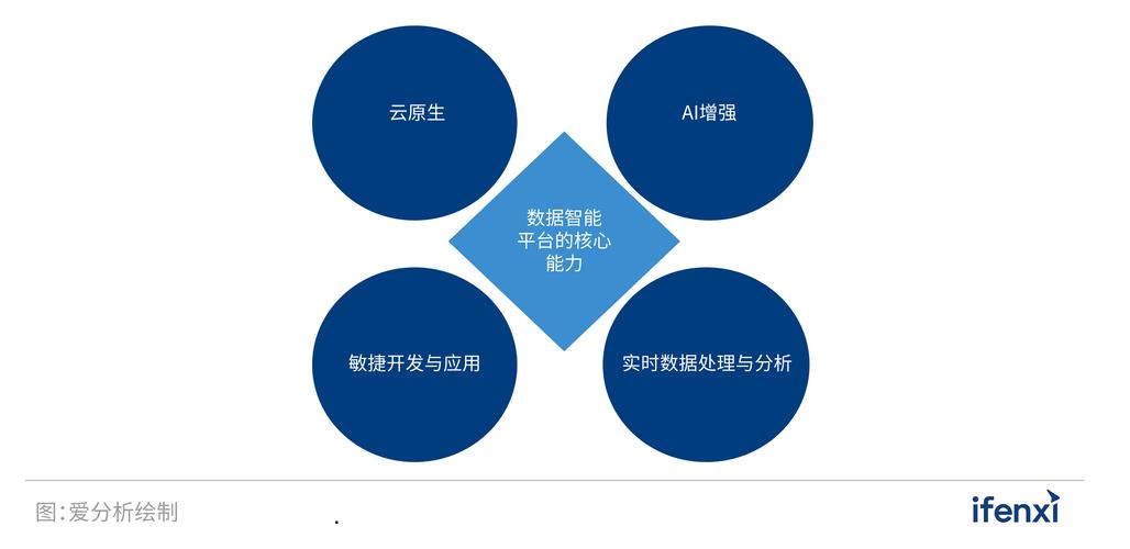 如何构建内容发布自助平台,从定义到案例解析