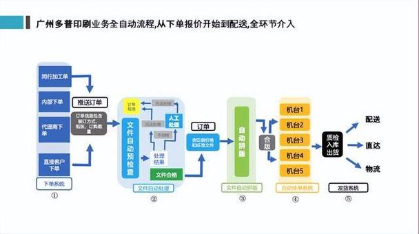印染行业中的网络商,机遇与挑战