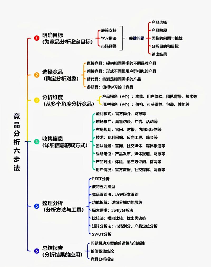 如何构建个人外贸网站，从产品展示到数据分析，一步一步来