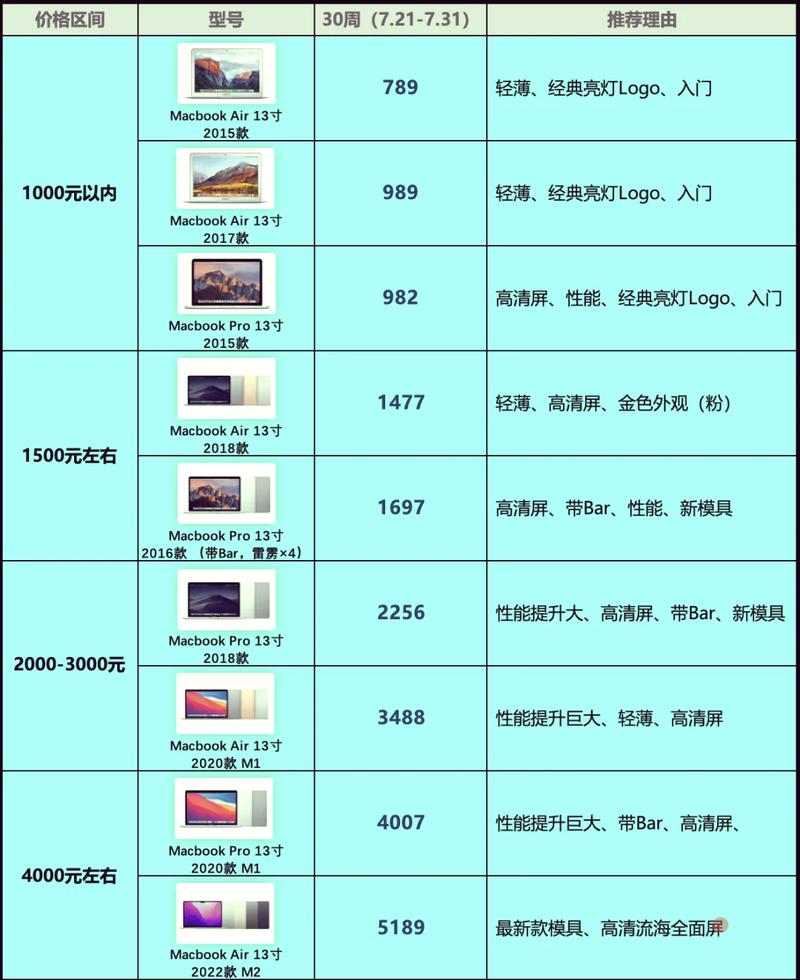 高端笔记本电脑邮寄费用分析与选择