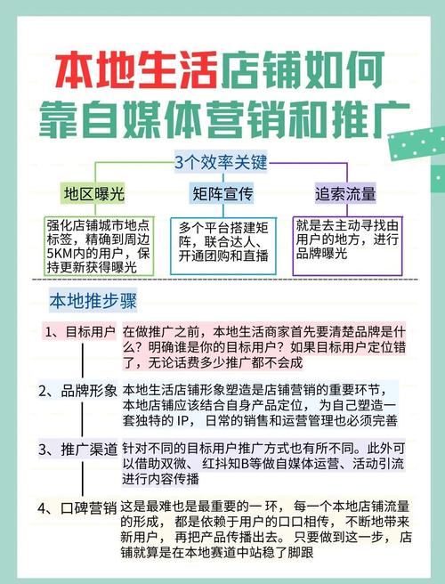 网营销,关键步骤指南