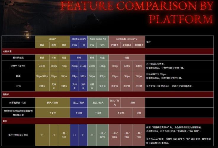 电脑玩游戏需要的配置指南，全面解析你的游戏环境