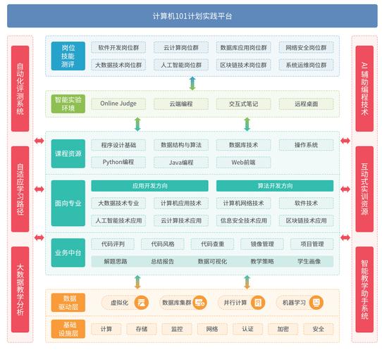 一、平台介绍
