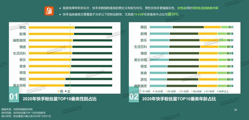 抖音荣誉代刷 快手兼职指南 职业发展指南