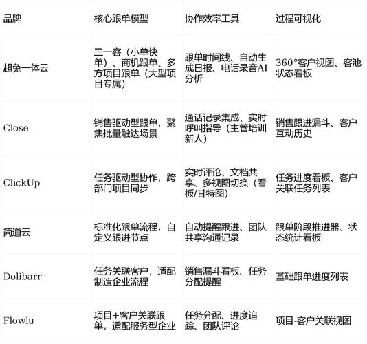 票孔自助下单，用户基础、用户信任、用户影响力最大化