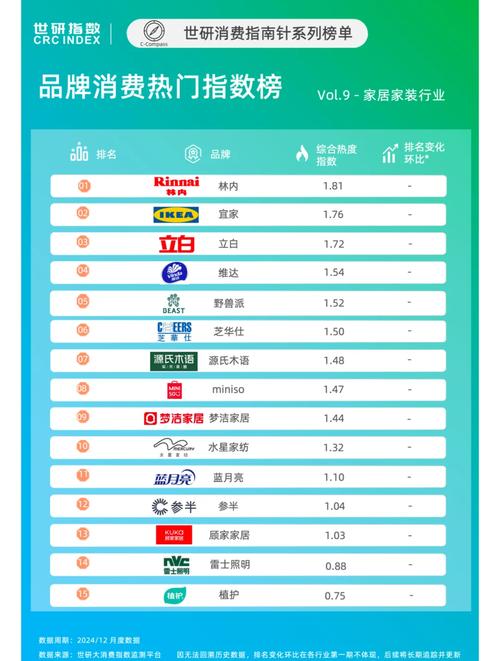 什么是品牌知名度?