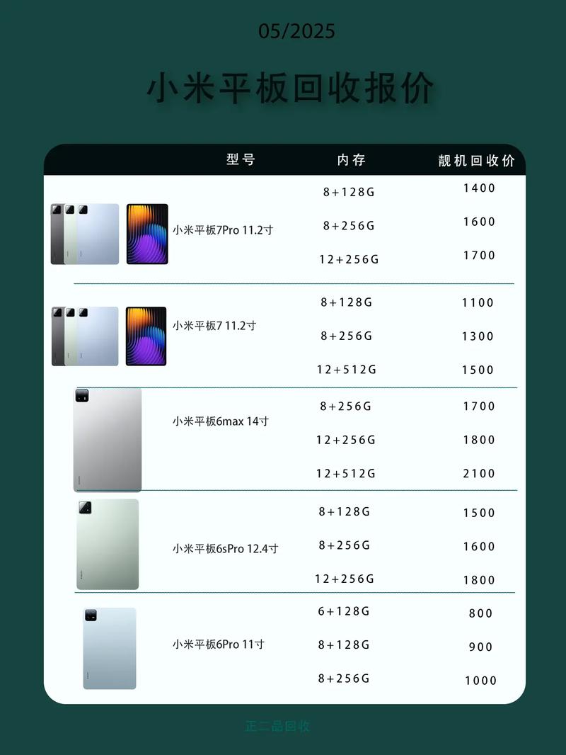 制作Gigabit平板电脑的报价表指南