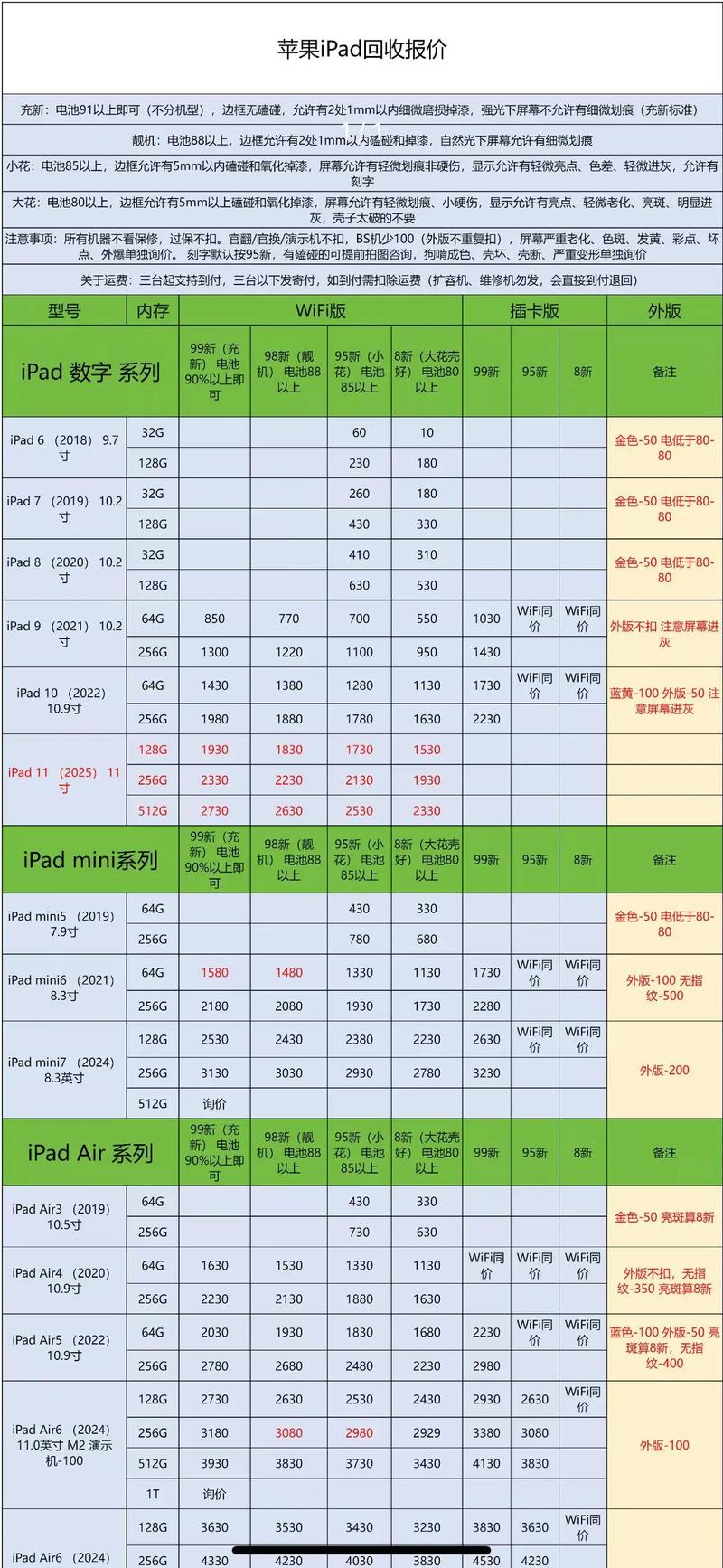 制作Gigabit平板电脑的报价表指南