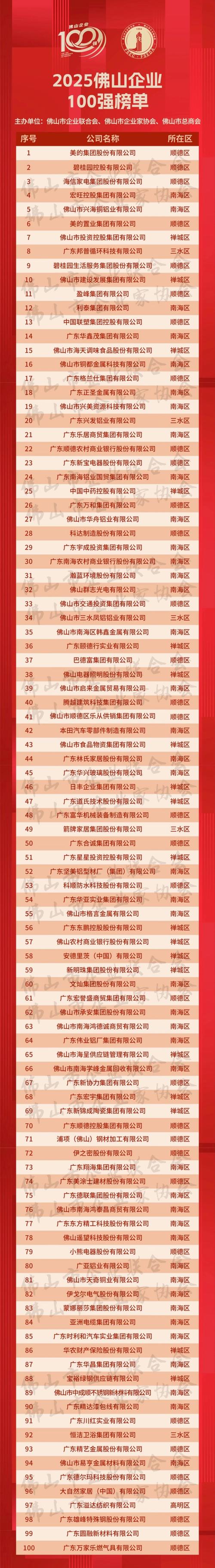 佛山网站建设公司排行