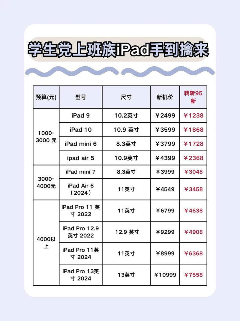 苹果平板电脑经典系列，价格走势与市场洞察