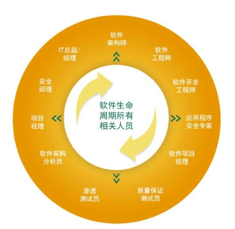 网聚代平台,从平台到内容的全生命周期管理