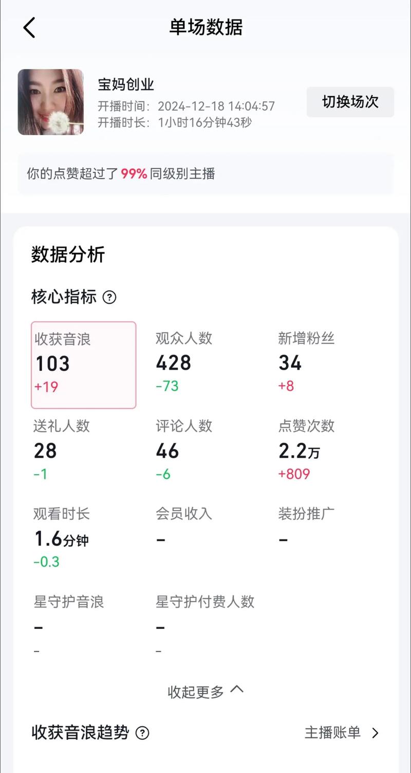 在抖音平台上,获取赞点和获取好评代是提升曝光率的重要途径。以下是一些实用的技巧和方法,帮助你高效获取赞点和好评代