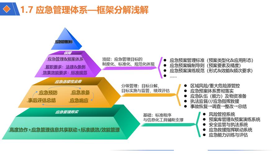 911系统，高效应急服务的全栈解决方案