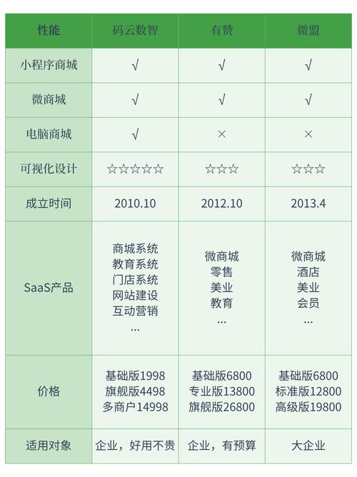 济南SEO优化方案报价