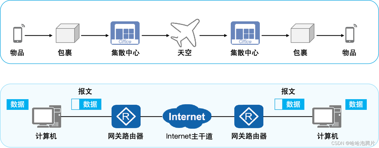 网络信息传播的1种渠道