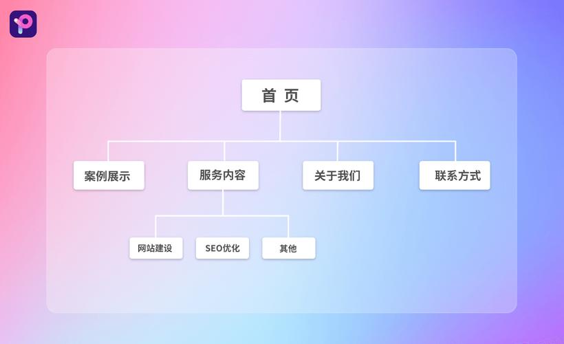 建设网站分析