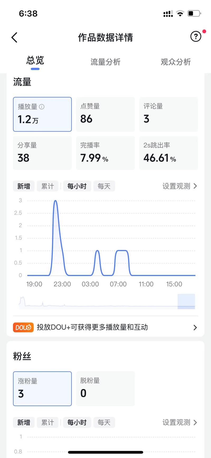 苹果1代在抖音上的情况分析