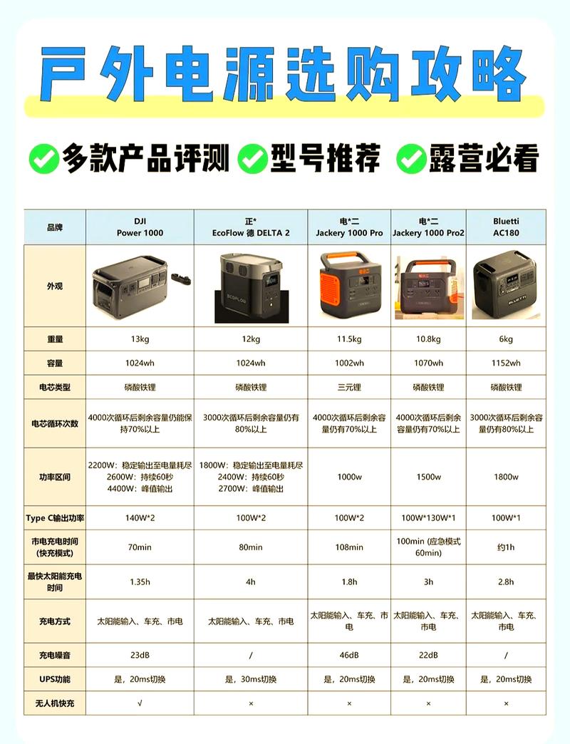 让电源成为你的得力助手,全面的电源配置指南