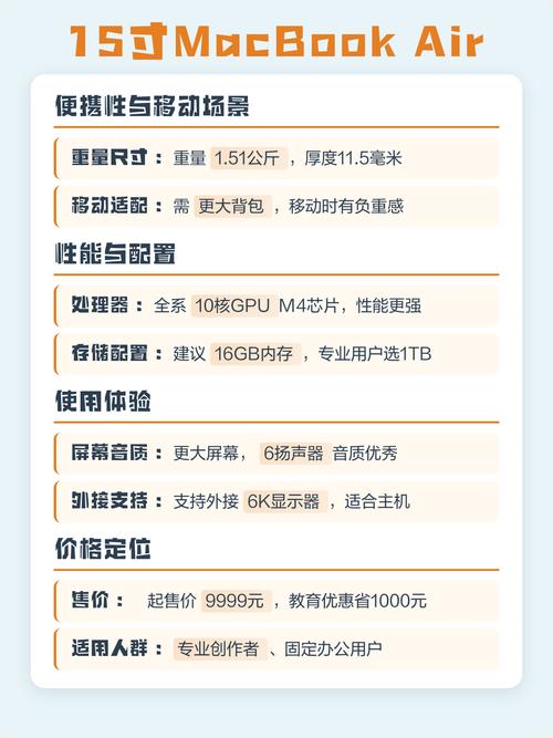 15寸电脑配置指南,新手必看!