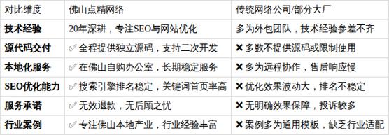 佛山专业网站建设指南