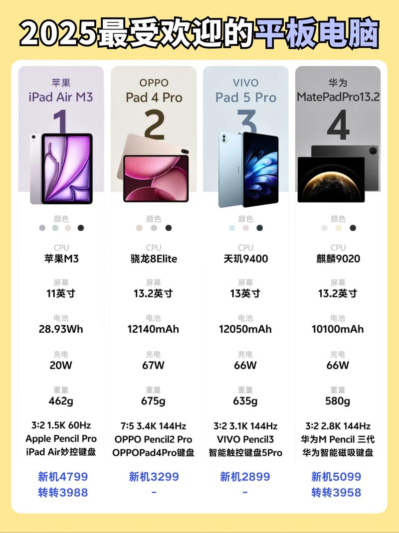 1寸平板电脑,你的理想选择?从品牌到功能,全面解析!
