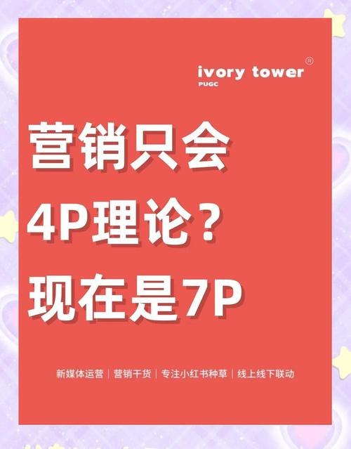 SEO、SEM、SMM,彻底解析网络营销的核心