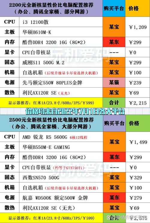 4元组装电脑配置指南