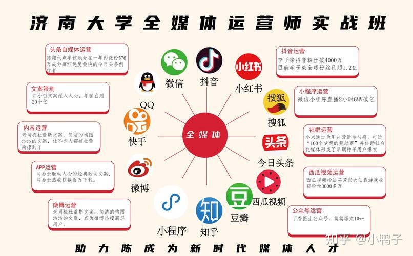 网站建设方案,自媒体作者必看的指南