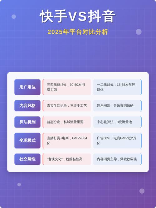 高频粉丝秒平台与抖音播放，影响分析