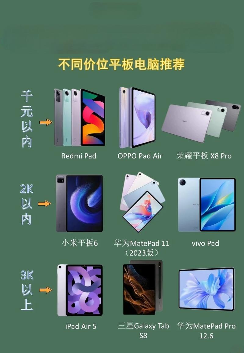 寻找平板电脑的性价比之选
