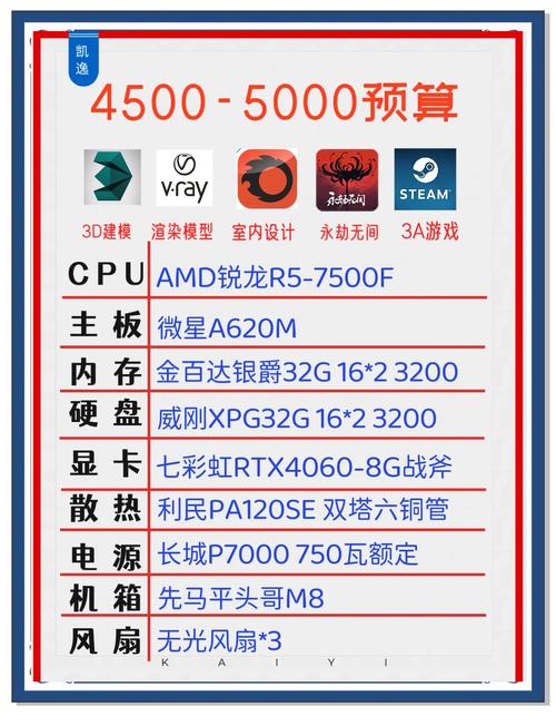 AMD电脑配置指南,如何在预算内实现最大性能