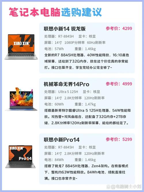 配置游戏电脑指南