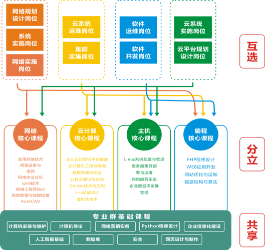 网络的用处，从效率到智慧的全维度探索