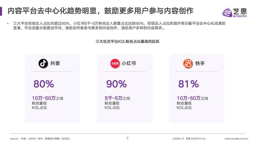 短信平台涨粉自助下单，抖音闪点代，dy点赞求—如何利用这些关键词打造爆品