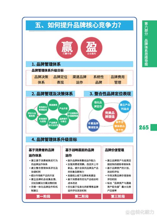 精准营销，赤峰营销战略的全盘解析