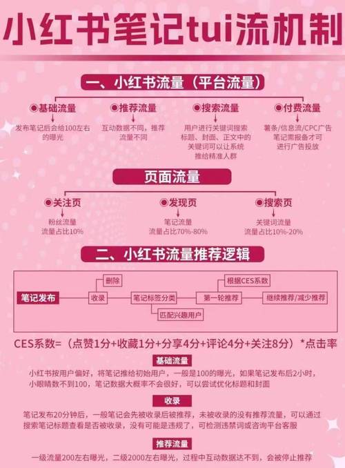 小红书自助服务,如何在小红书和抖音上高效运营?