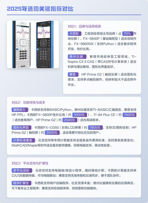 计算器配置选择指南，从基础到现代配置