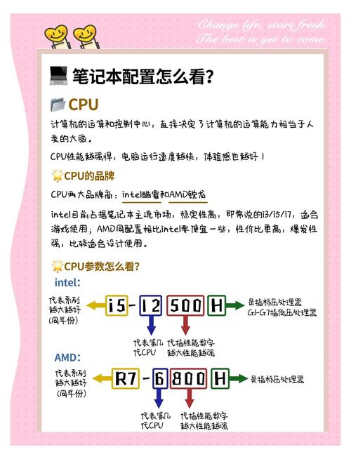 你的电脑配置可能有问题吗?这份指南让你轻松解决!