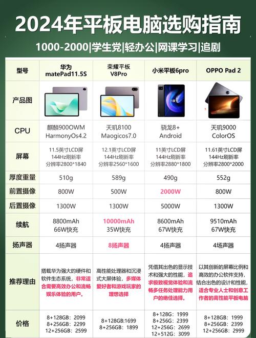 平板电脑与论坛,高效互动的实用指南