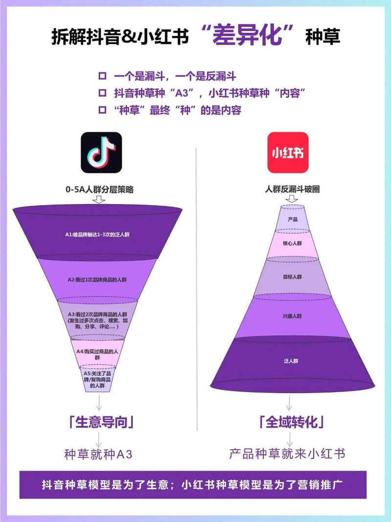 小红书与抖音,How to Use Free and Discounted Services on These Platforms